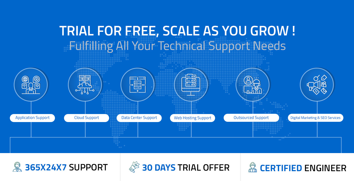 Trial for free scales as you Grow